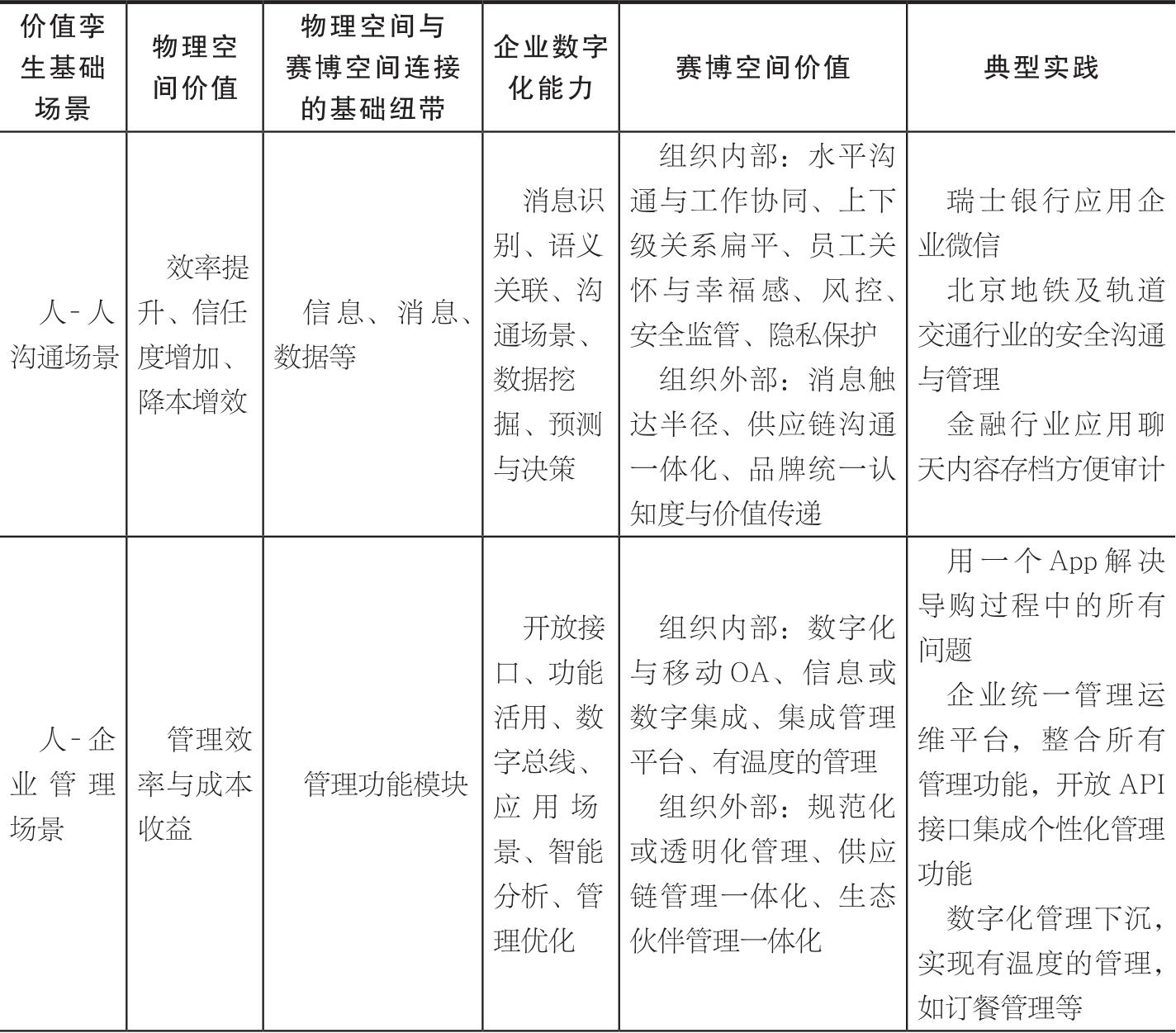 第8章 企业微信赋能B端企业数字化转型 图版 39