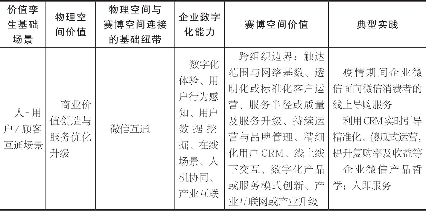 第8章 企业微信赋能B端企业数字化转型 图版 40