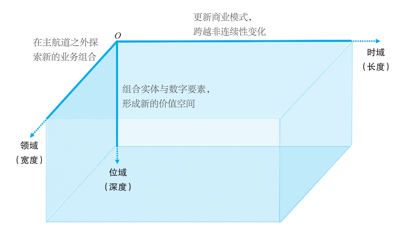 生态空间的三维模型