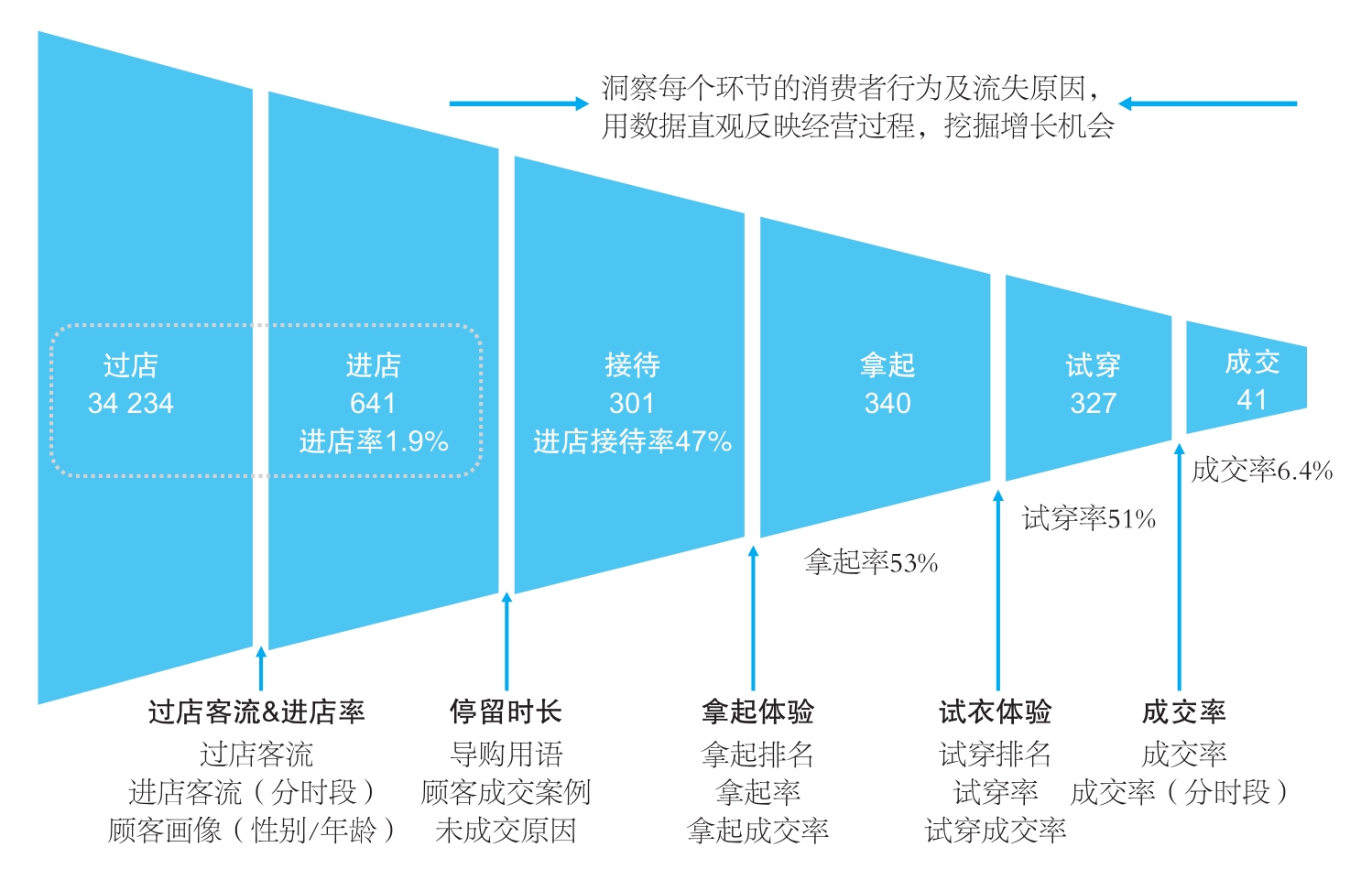 波司登数字化门店管理系统2