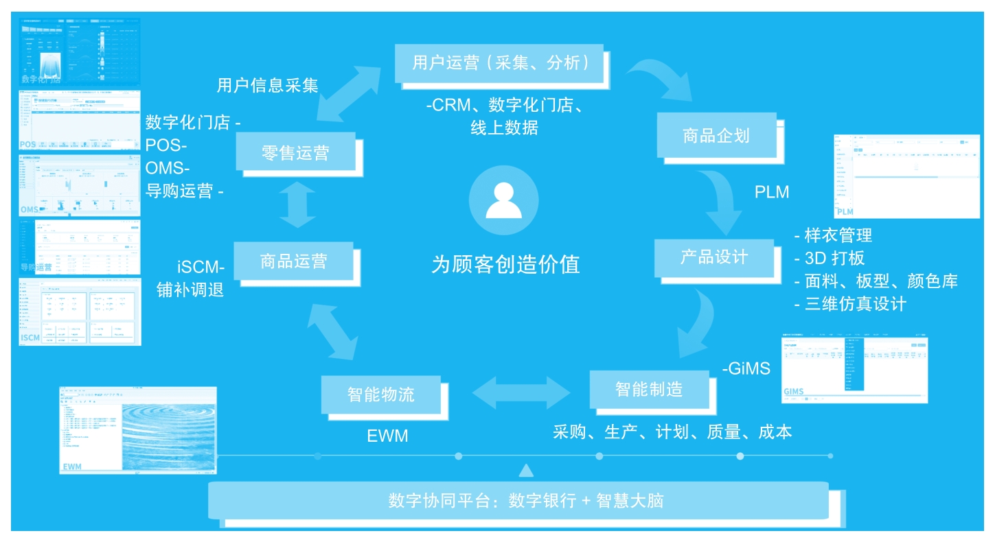 波司登数字协同平台
