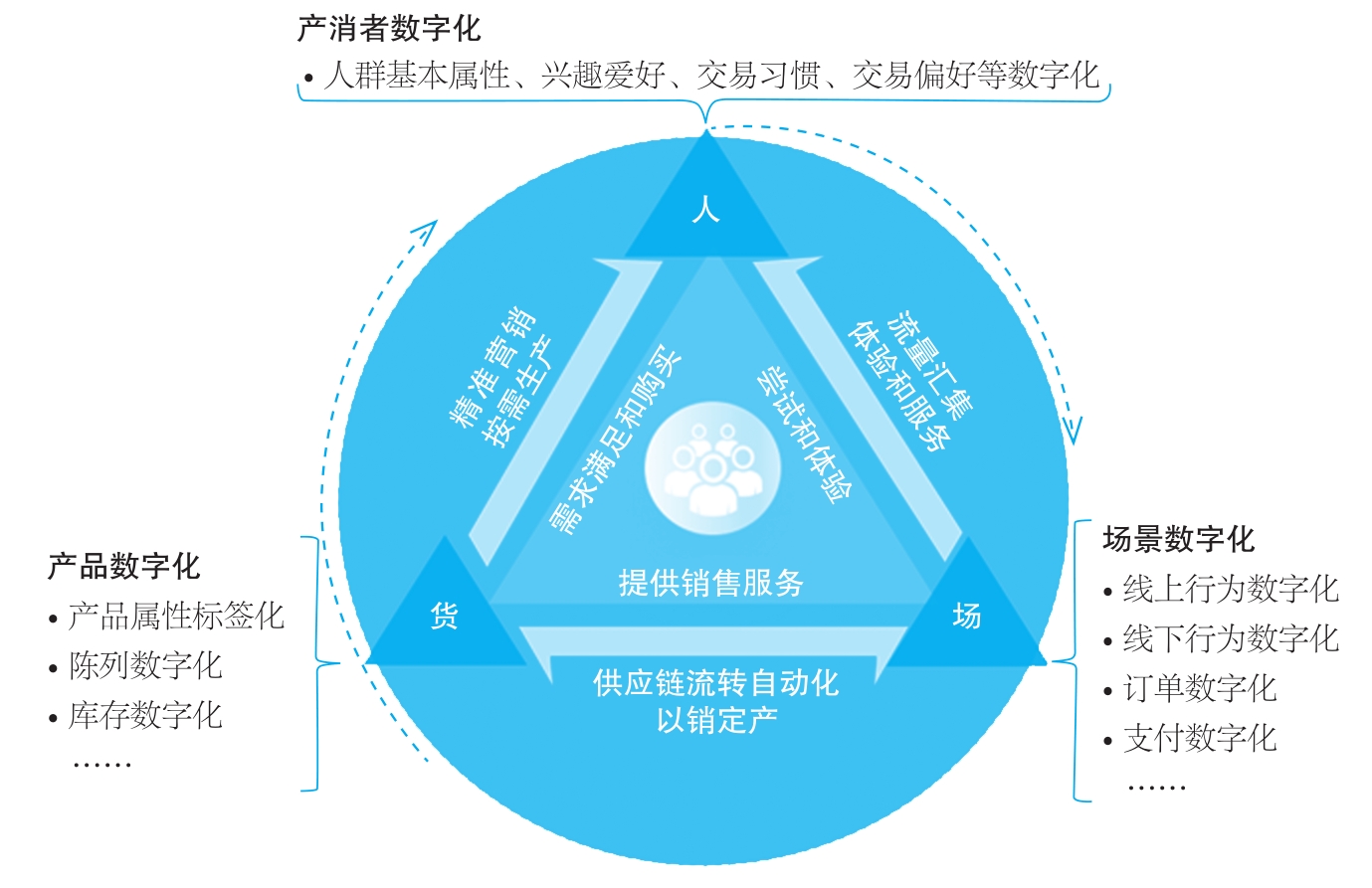 东鹏饮料组织数字化转型的三维空间