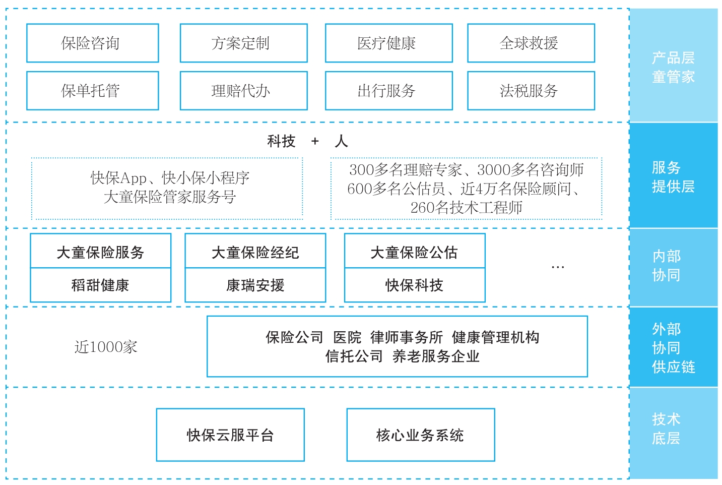 大童数字化重构与业务模式升级全景图
