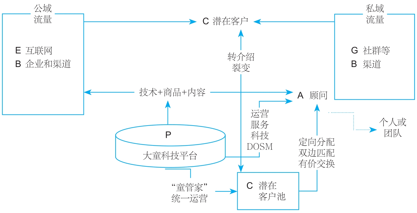 DAC系统框架