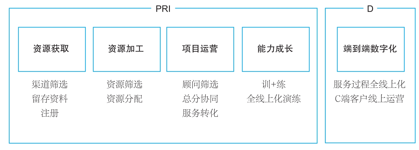 大童PRID协同工作网络在DAC项目中的应用