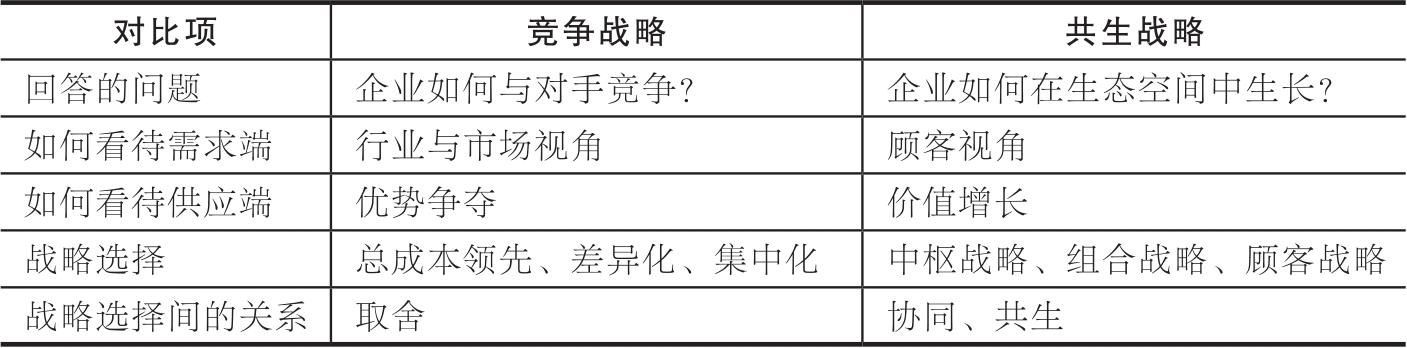 第2章 重新定义战略 图版 07