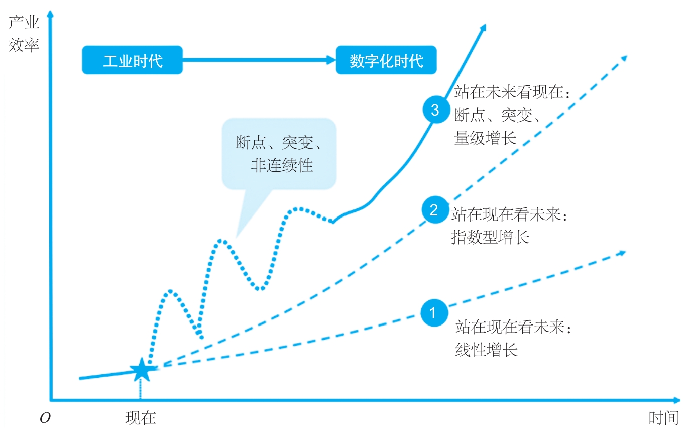 工业时代与数字化时代的非连续性跨越