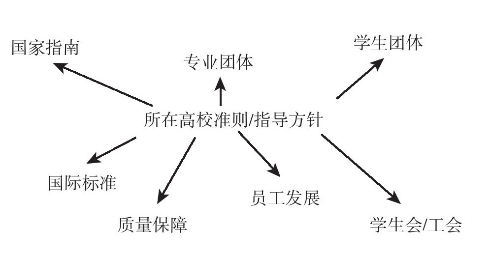 图解2.1 准则与指南的相关重要性