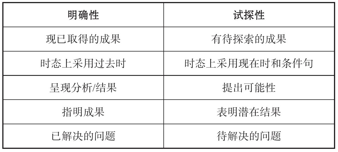 表5.1 语言风格