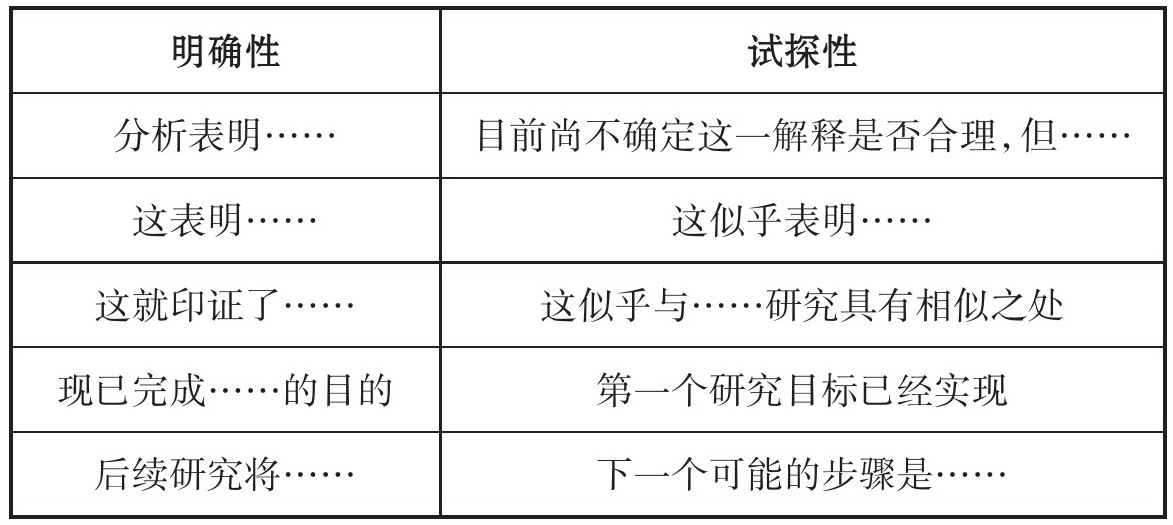 表5.2 指向的风格类型