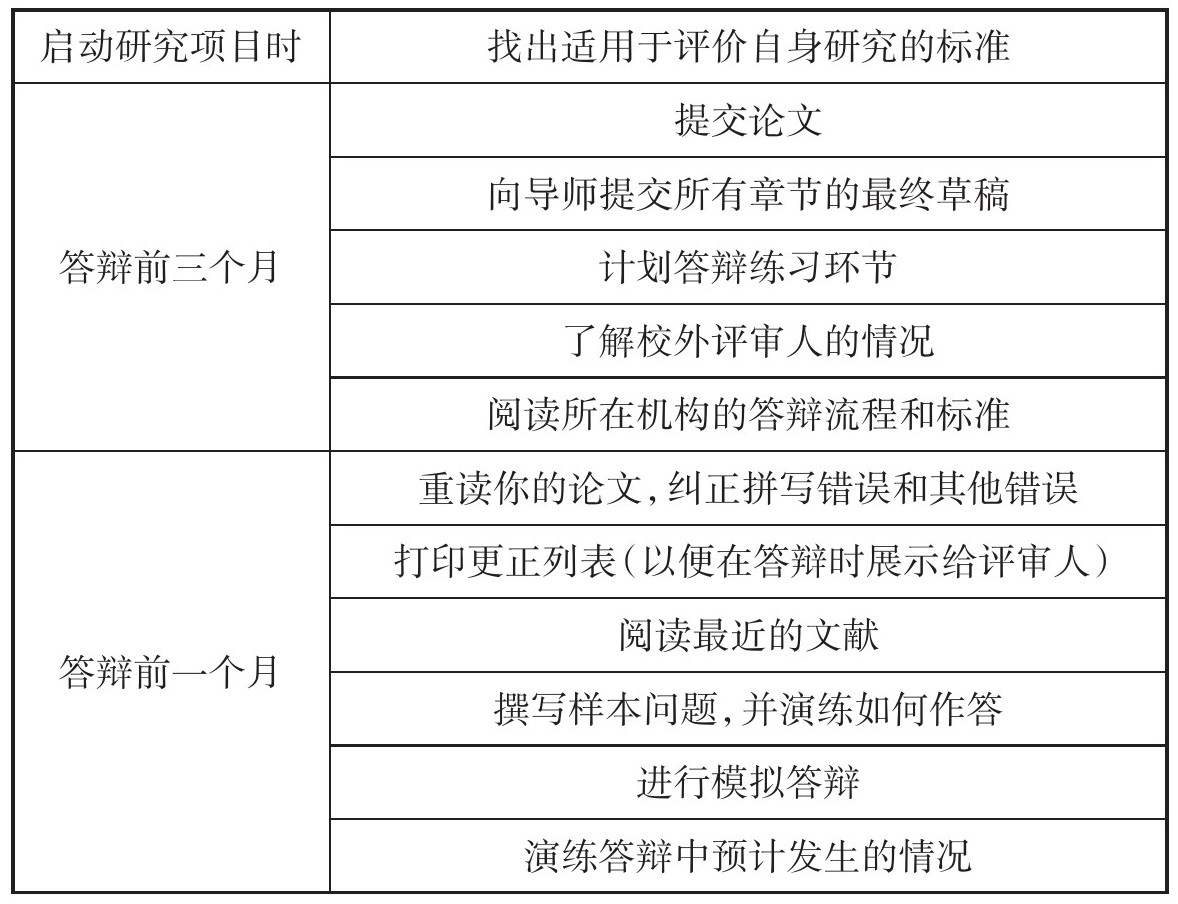 表11.1 论文答辩倒计时