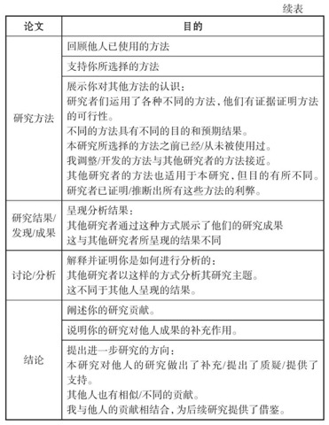 表4.1 在论文不同阶段使用参考文献的目的（下）