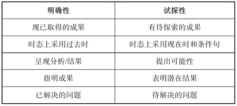 表5.1 语言风格