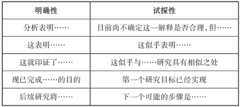 表5.2 指向的风格类型