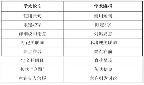 在研课题海报展示与微型闭环