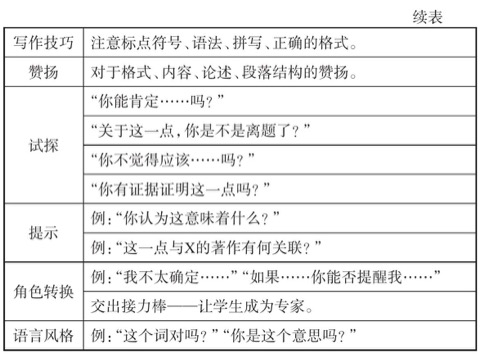 第二阶段结束检查点