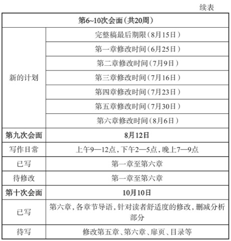快速通道十步推进提醒