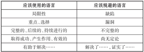 把局限写成成果的表达清单