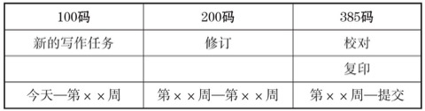 表10.1 写作日程表