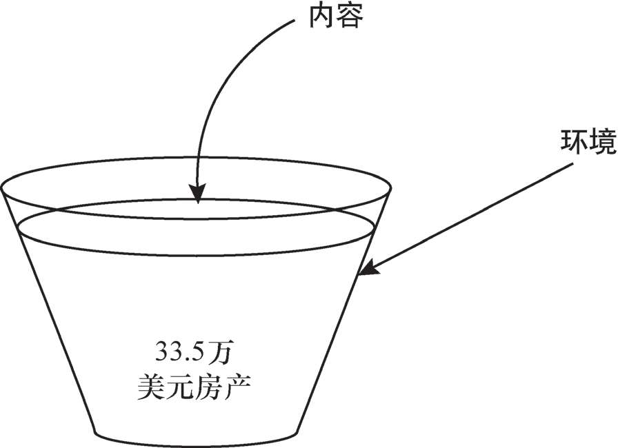 第12章童话的杠杆 · 视图3