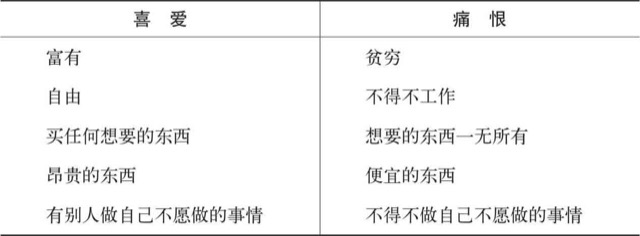 心智的杠杆：致富、退休与时间提前量
