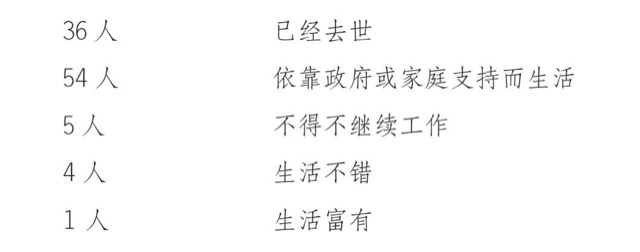 计划的杠杆：速度、远见与诚信