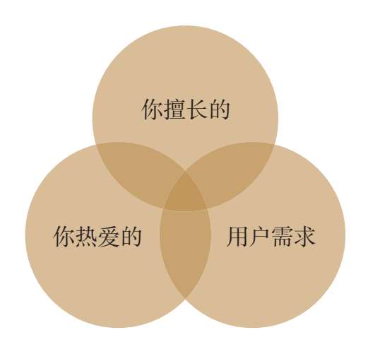 个人商业价值模型：普通人如何找到自己工作之外的价值｜插图 01