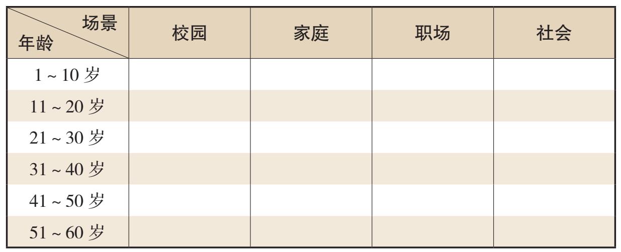 商业漏斗的优势：3个工具，轻松建立你的产品和内容｜表格 02