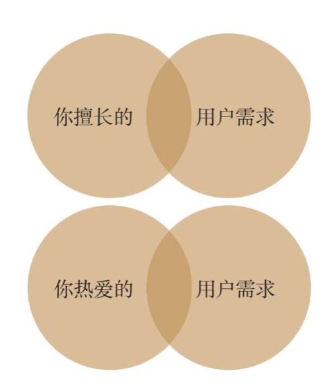 个人商业价值模型：普通人如何找到自己工作之外的价值｜插图 02