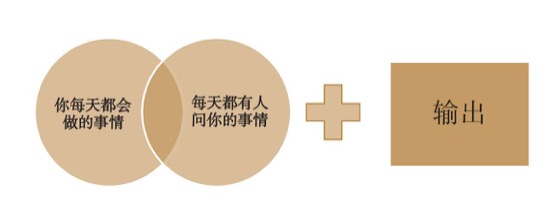 个人商业价值模型：普通人如何找到自己工作之外的价值｜插图 03