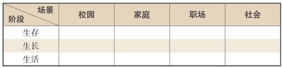 商业漏斗的优势：3个工具，轻松建立你的产品和内容｜表格 01