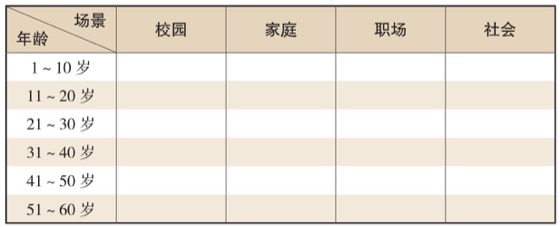 商业漏斗的优势：3个工具，轻松建立你的产品和内容｜表格 02