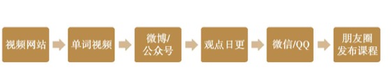 低成本传播：9字真言，从零开始打造私域流量池