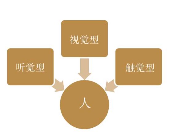 个人商业护城河：明白你自己，发挥不可替代性