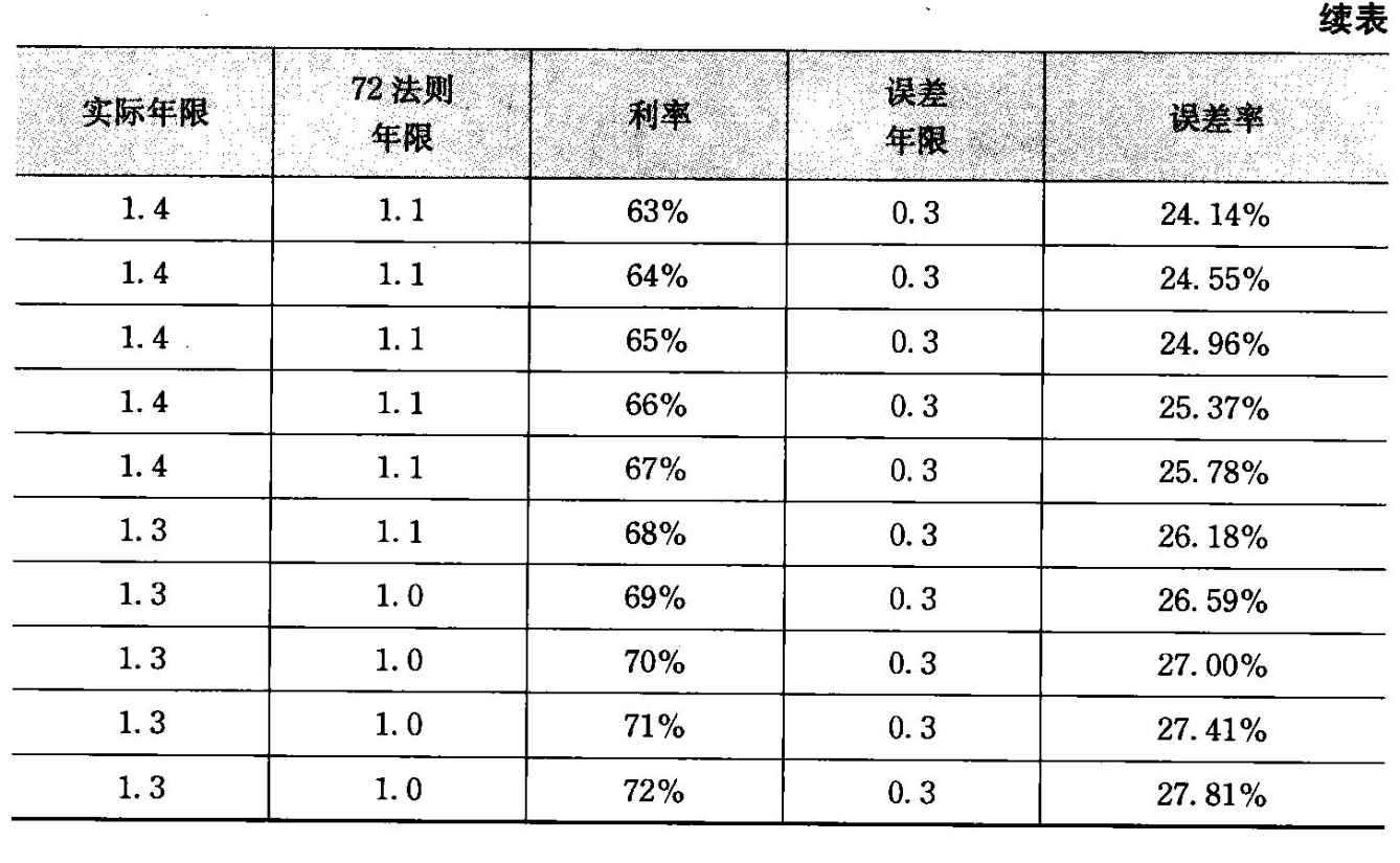 风险测试评分说明