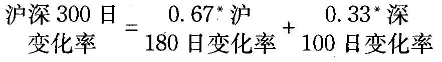 沪深300ETF 拼接公式