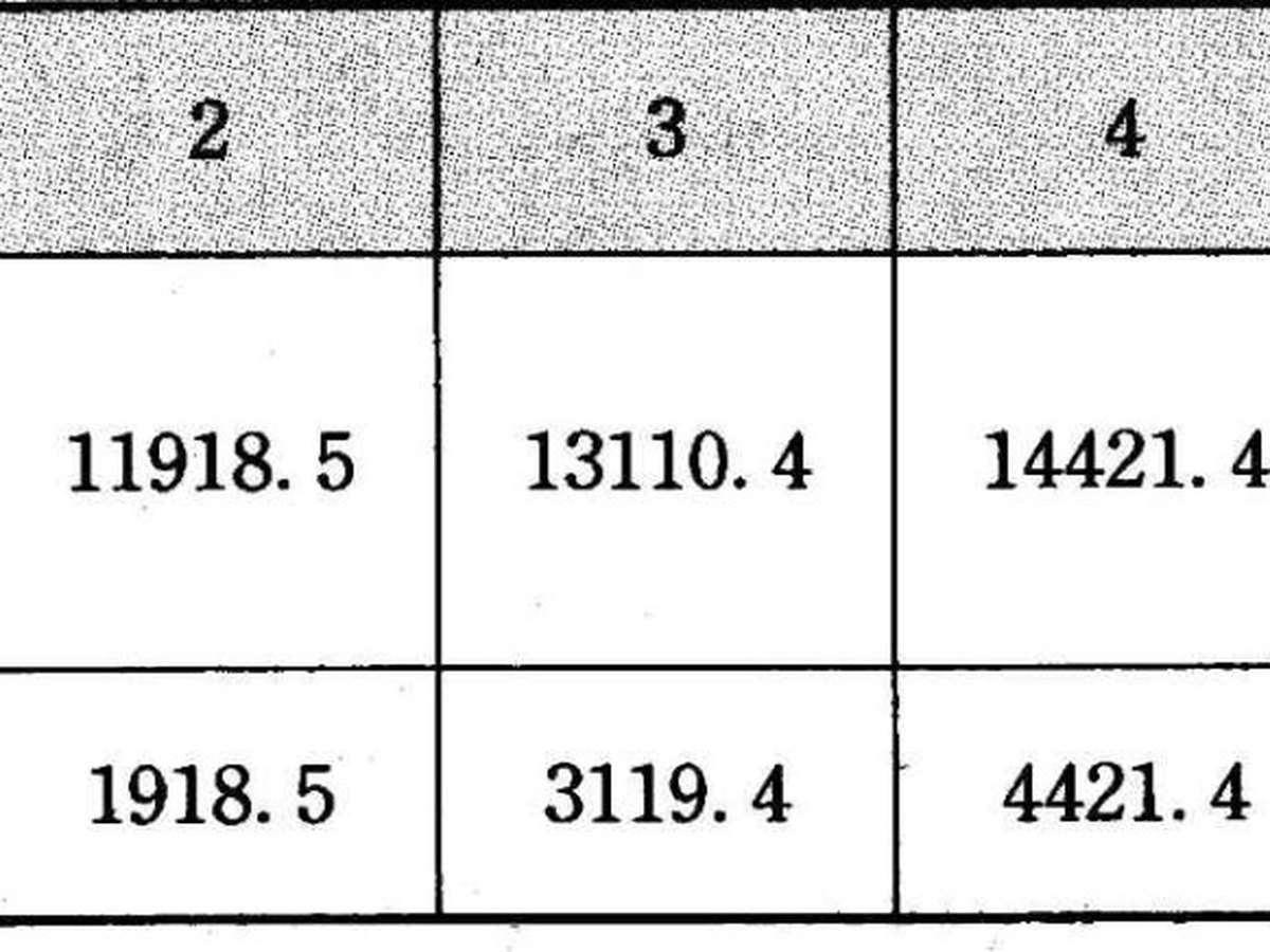表4-4/4-5 前端后端收费比较