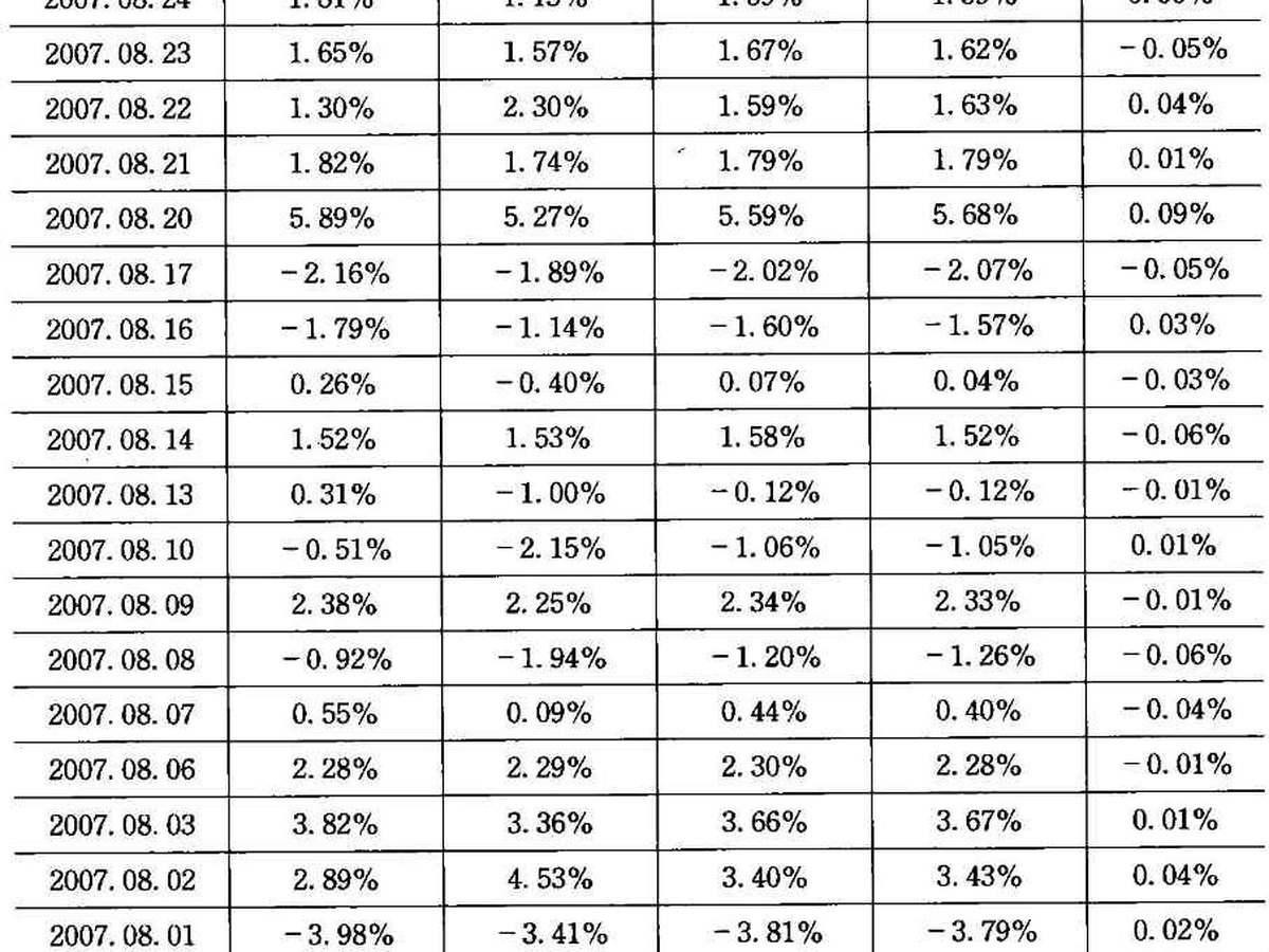 表3-9 我的 300ETF 模拟