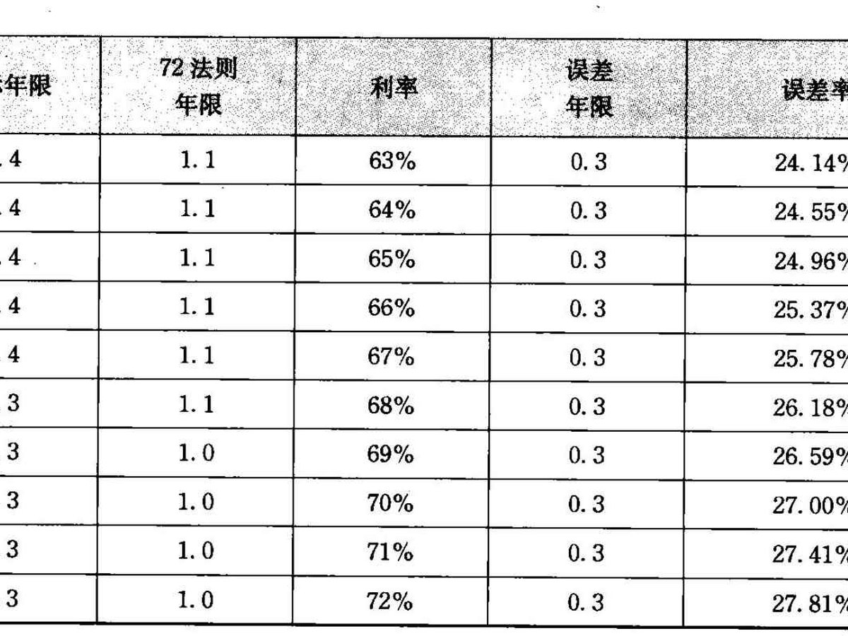 风险测试评分说明
