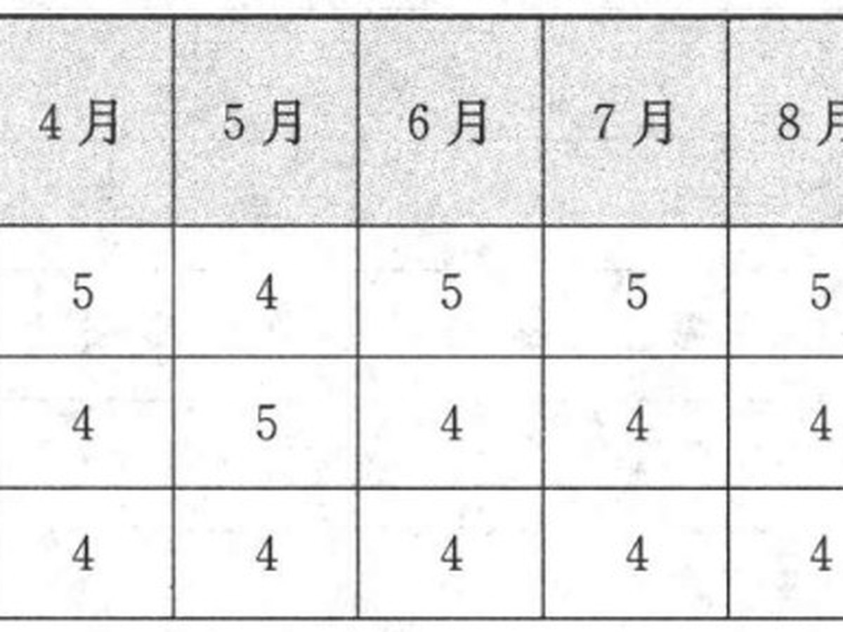 基金评价小表