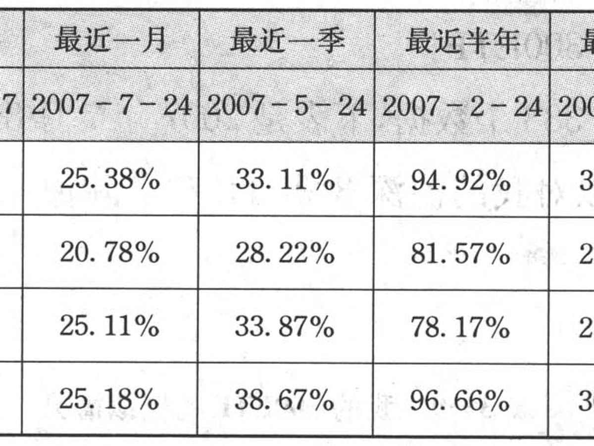 表3-10 我的300ETF与沪深300基金比较