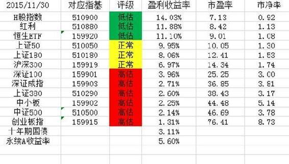 估值查询示例 B
