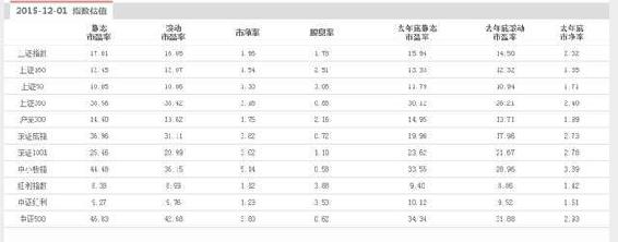 中证指数官网示例 A
