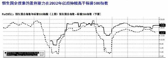 H股指数估值图 A