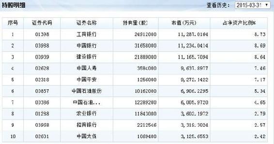 上证50与H股成分对比