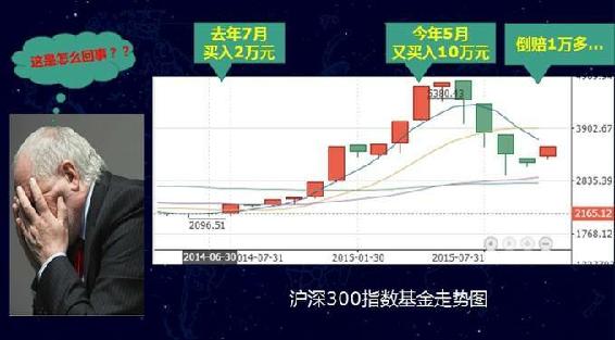 同一基金买贵示例 B
