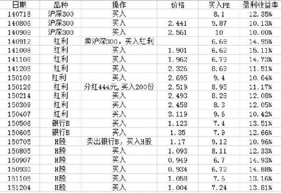 纸面计划示例