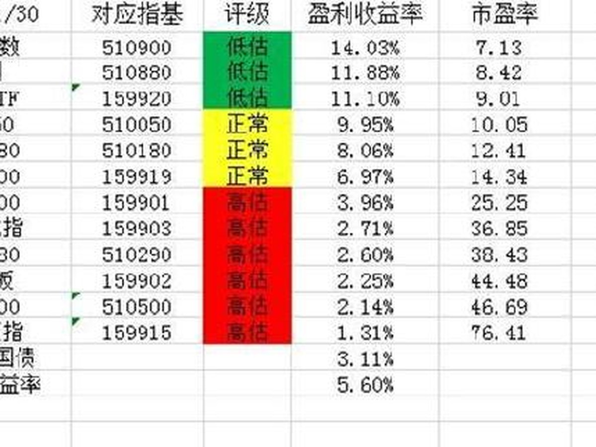 估值查询示例 B