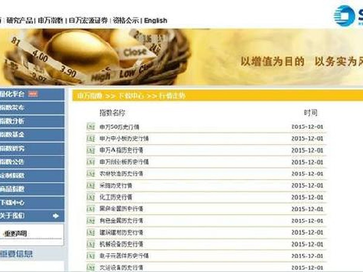 中证指数官网示例 B