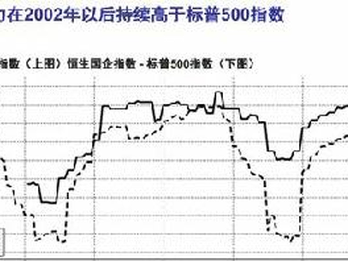 H股指数估值图 A